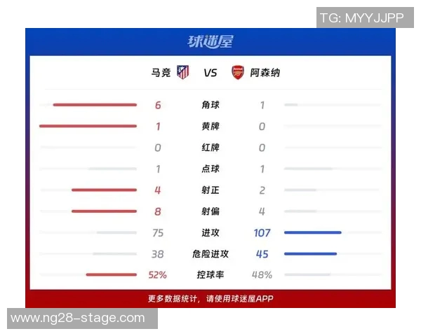 西甲激战阿森纳逆转马竞全场沸腾精彩战报回顾
